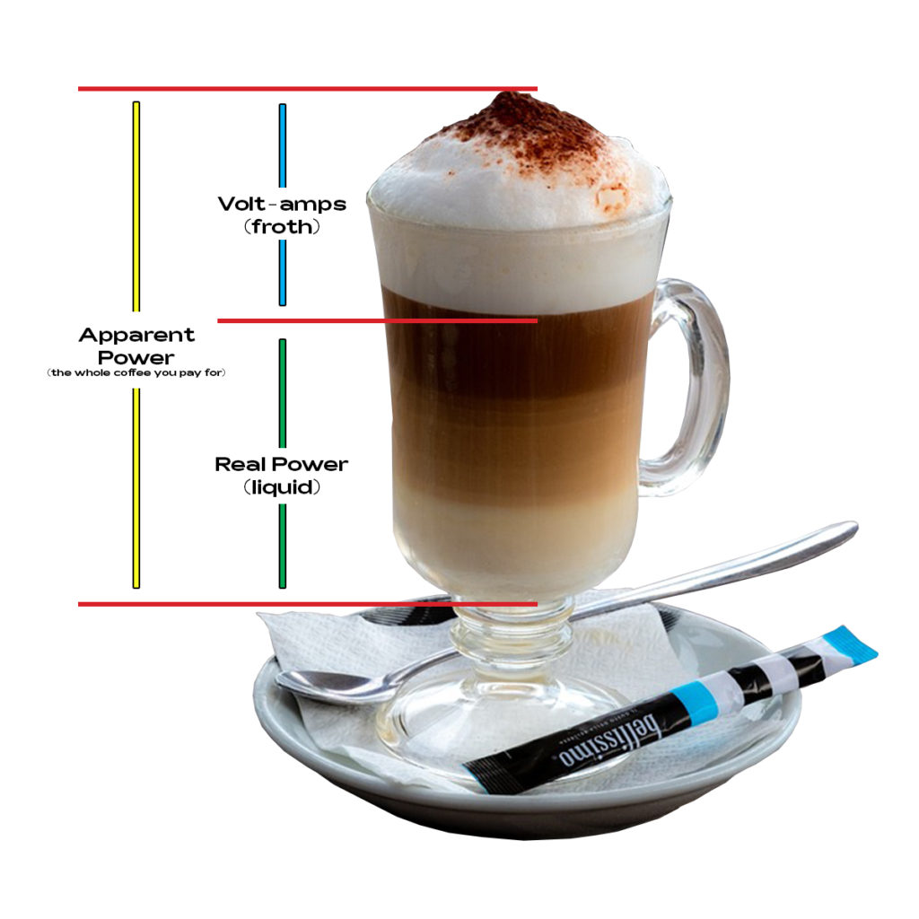 PFC - Power Factor Correction - coffee example