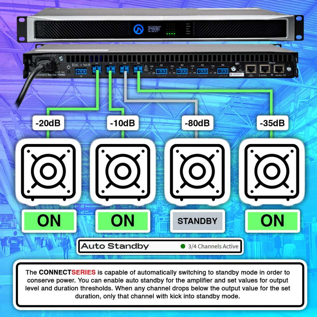 Energy Efficient Amplifier Technologies