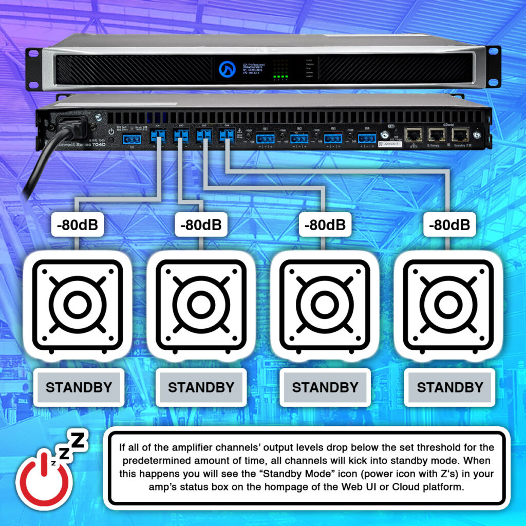 Energy Efficient Amplifier Technologies
