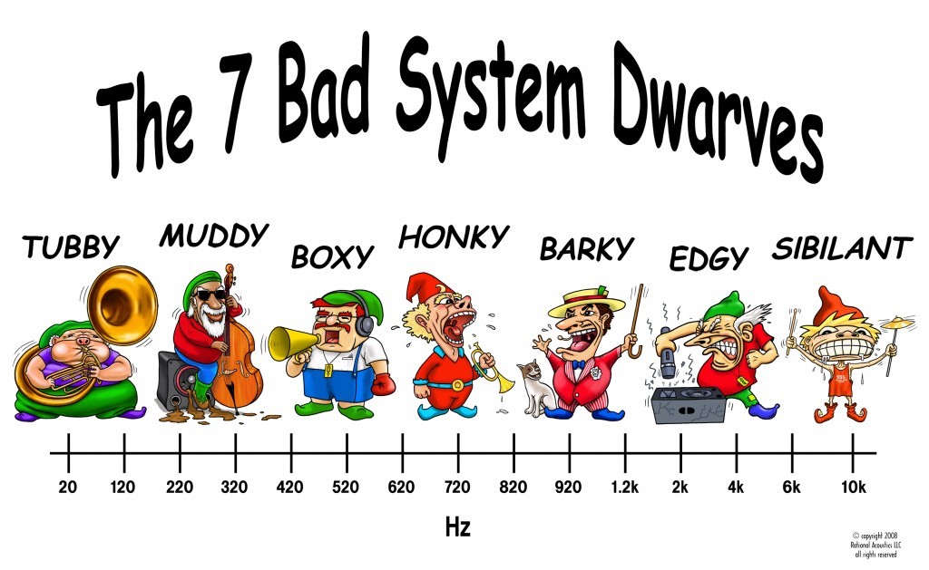 The 7 Bad System Dwarves by Rational Acoustics_LEA Professional