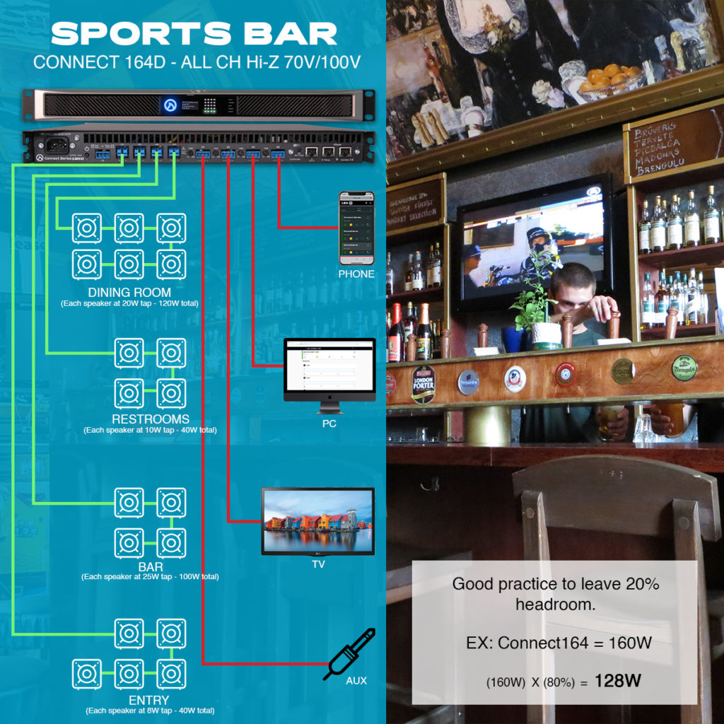 System_Diagram_All_Hi-Z_Connect_Series_LEA_Professional